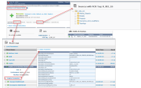 The results of the ODI deployment