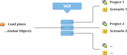 A typical Subversion repository setup for working with the ODI versioning component
